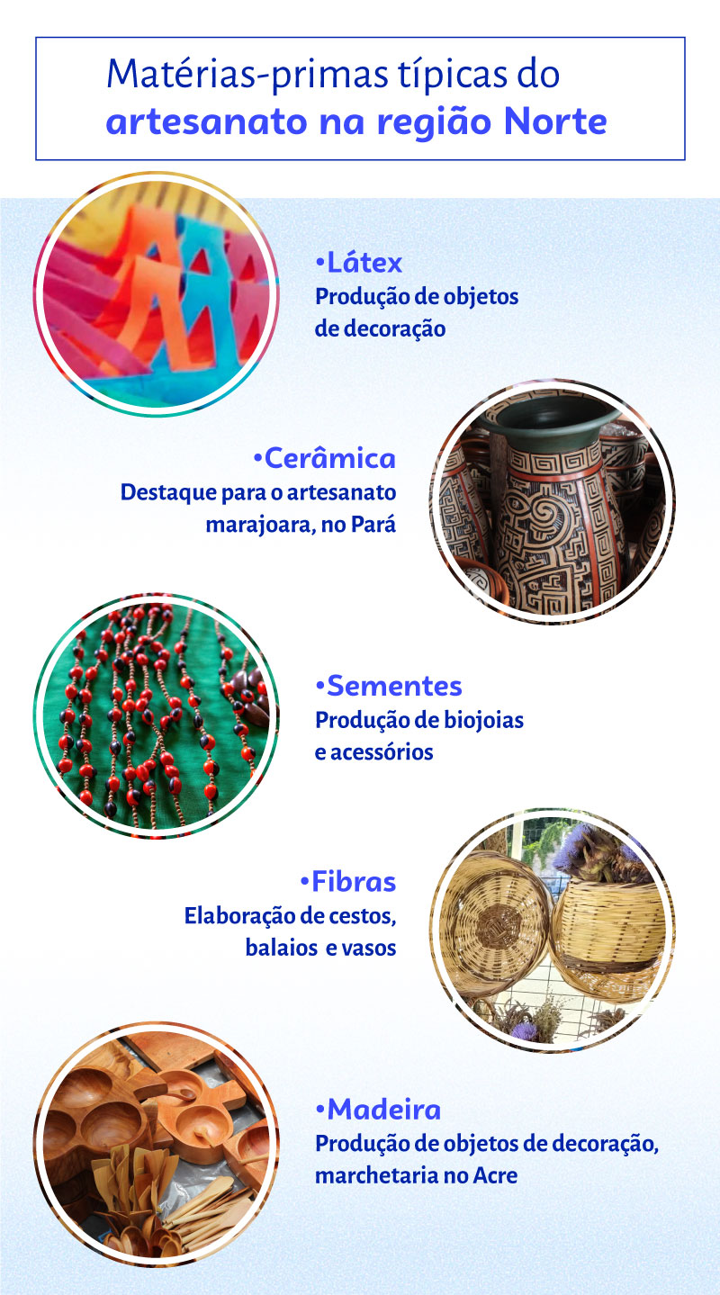 arte e artesanato resumo