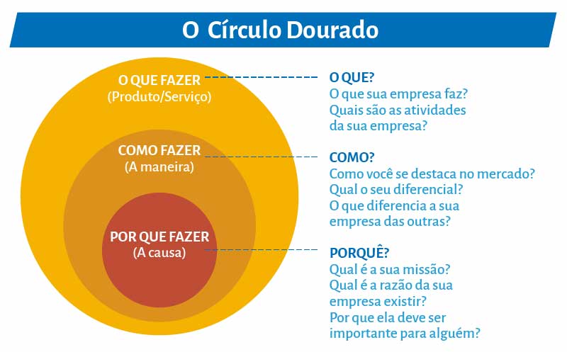 circulo linhas