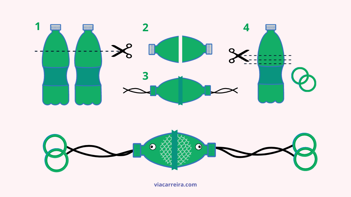 como economizar dinheiro com artesanato reciclado