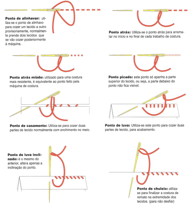 Guia completo de pontos de bordado para iniciantes