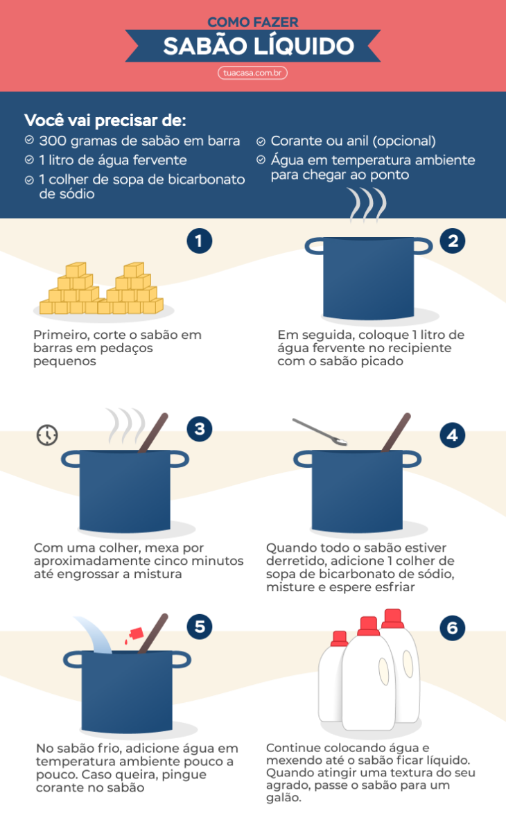 como fazer sabão liquido caseiro com soda liquida