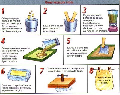 como reciclar papel em casa