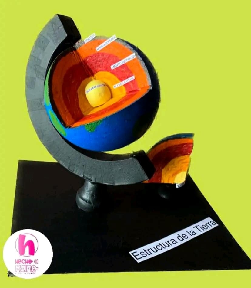 materiais para feira de ciências