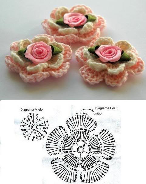 gráfico de flor de crochê simples vs complexo
