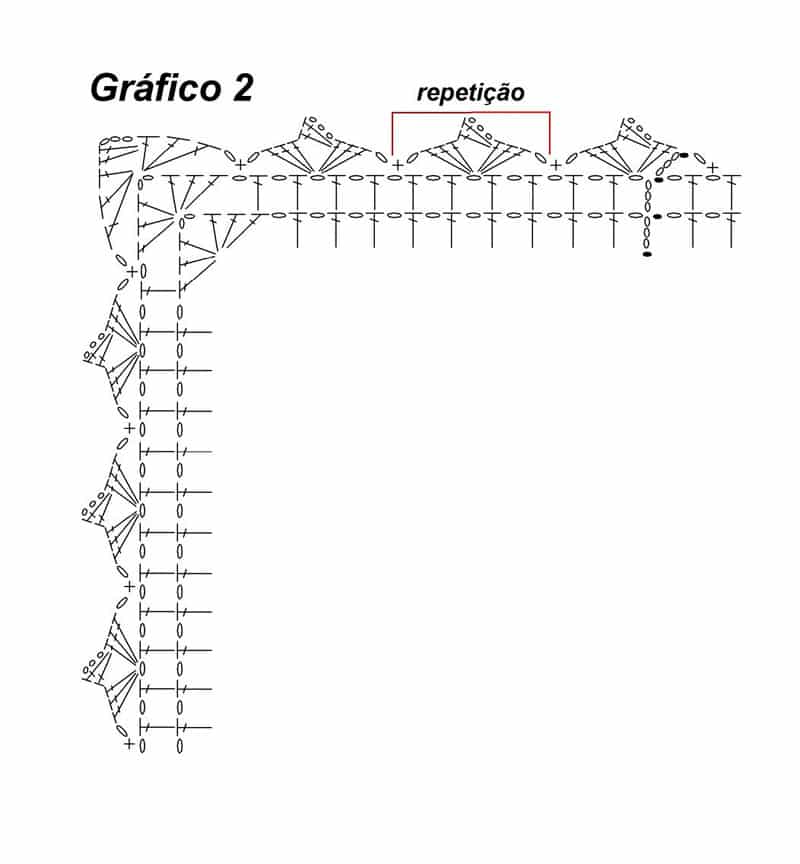 interpretação de gráfico de crochê retangular