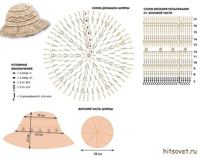 Gráfico de chapéu de crochê infantil