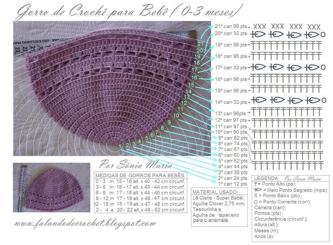 Gráfico de chapéu de crochê com ponto fantasia