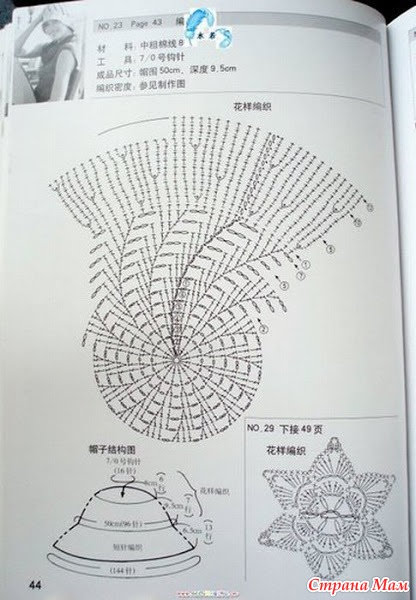 Gráfico de chapéu de crochê infantil
