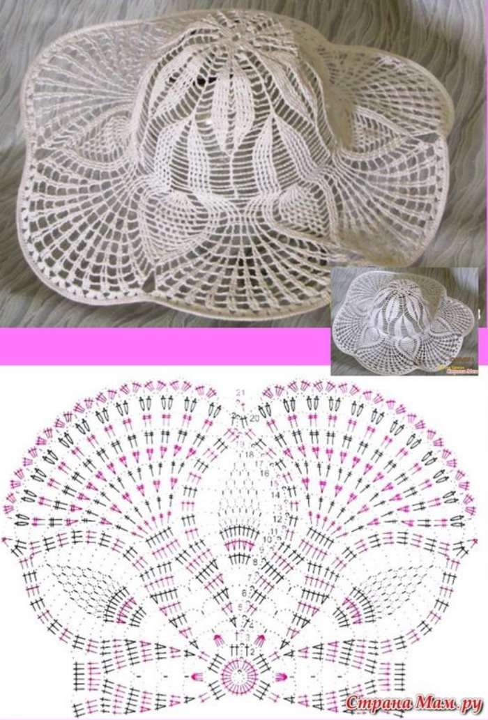 Gráfico de chapéu de crochê para iniciantes