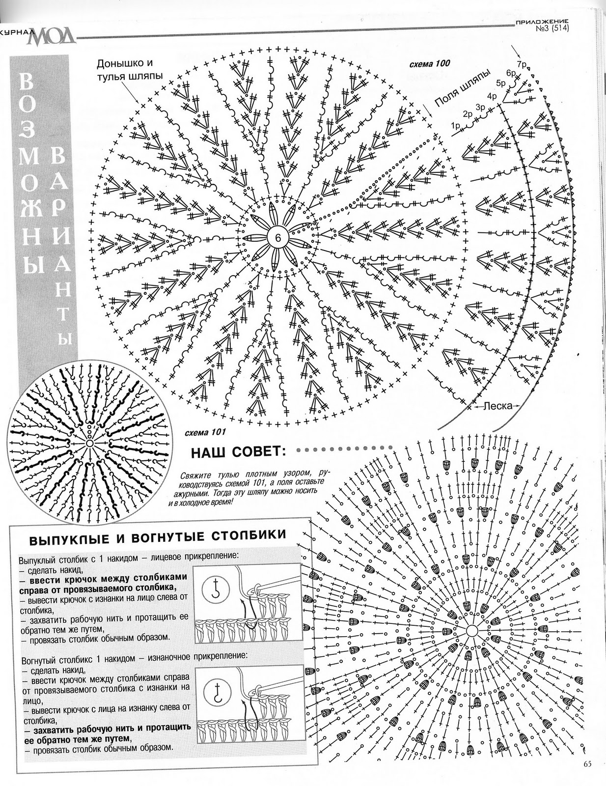 Gráfico de chapéu de crochê com diferentes tipos de pontos (ex: ponto pipoca, ponto leque)