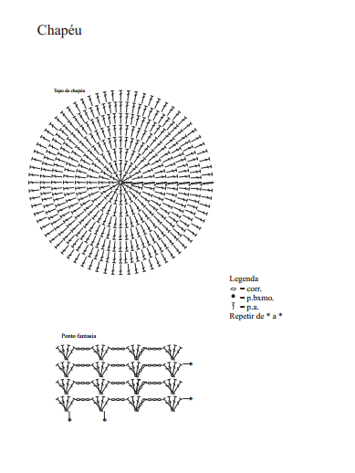 Gráfico de chapéu de crochê com flores