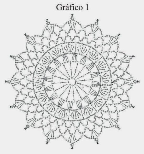 como ler gráfico de crochê