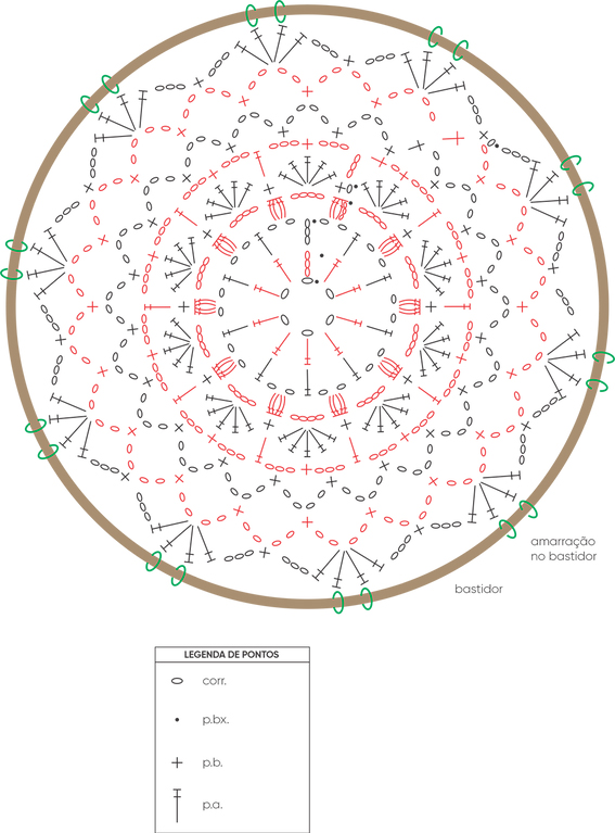 mandalas de crochê coloridas