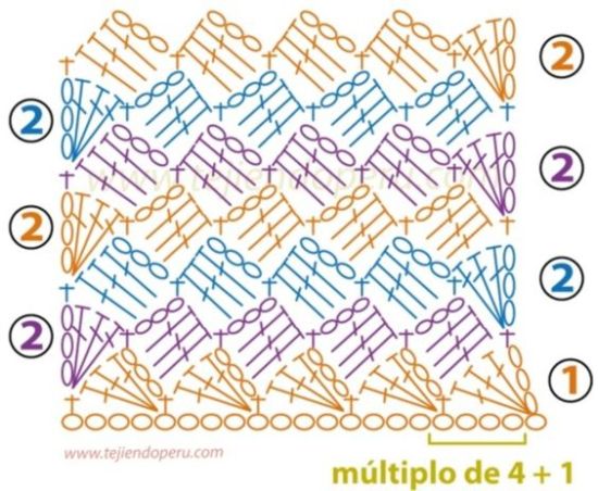 Tapetes de Crochê Redondos e Mandalas: Inspirações e Padrões Modernos