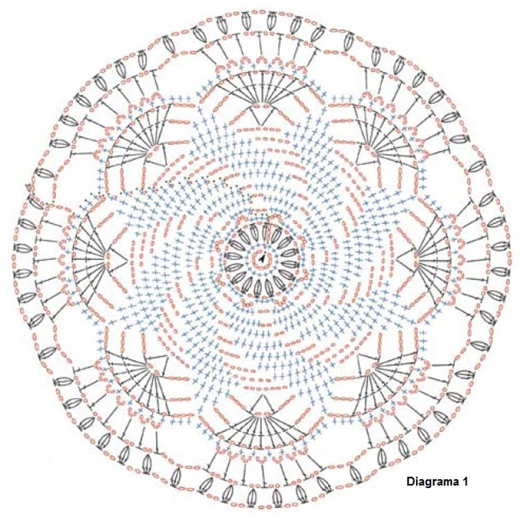 Acabamento Perfeito em Crochê: Segredos para Tapetes Impecáveis