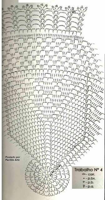 tutorial tapete de crochê sala gráfico
