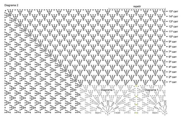 gráfico tapete de crochê para cozinha retangular