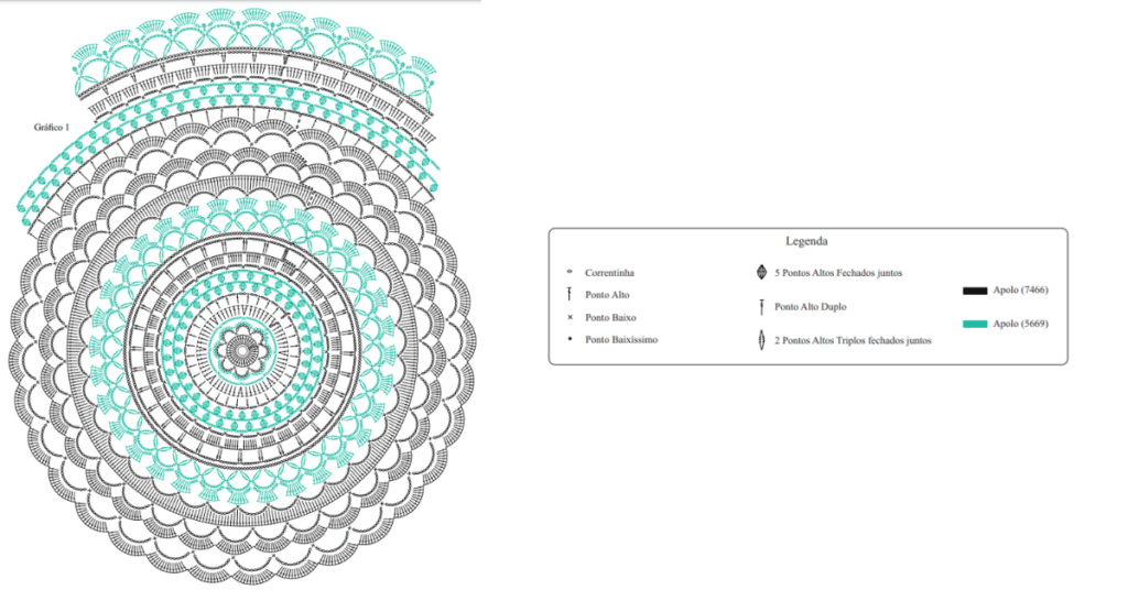 ideias de gráficos para tapete redondo de crochê