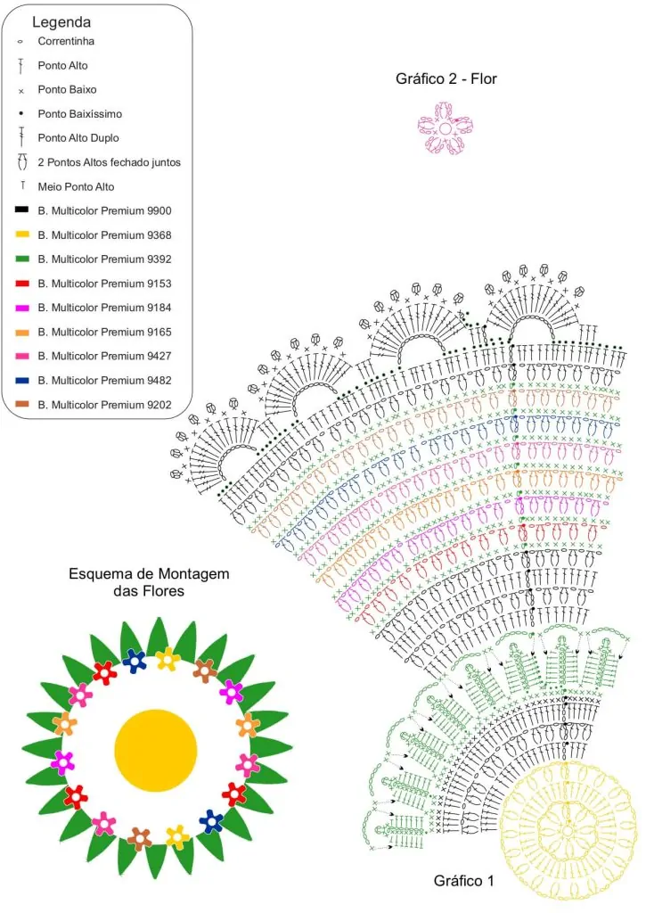 como calcular aumentos para tapete redondo de crochê