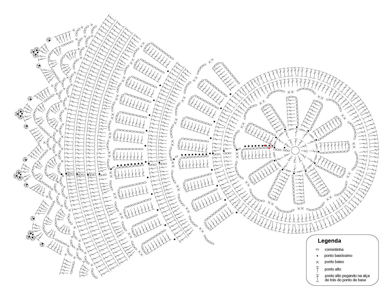 gráfico de tapete redondo