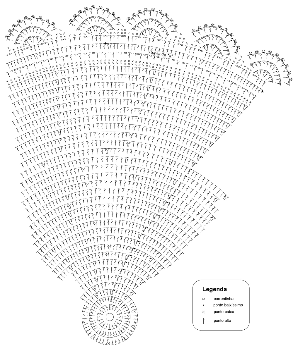 tapete redondo de crochê vs tapete quadrado qual escolher