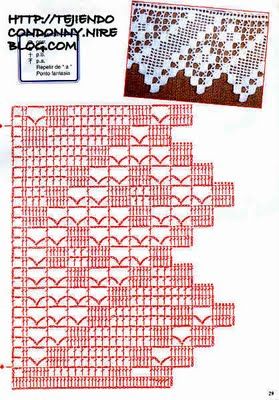 melhor linha para bico de crochê