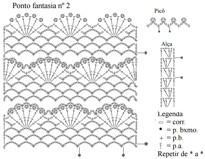 criar gráfico de crochê online