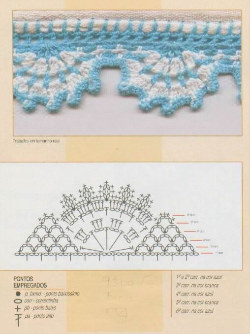 bicos de crochê para panos de prato