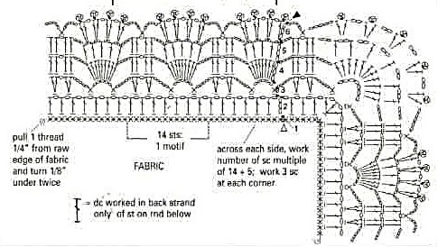 criar gráfico de crochê online