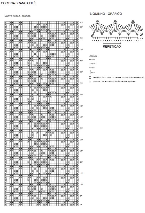 melhores sites para gráficos de crochê