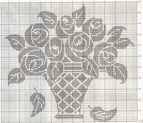 melhores sites para gráficos de crochê