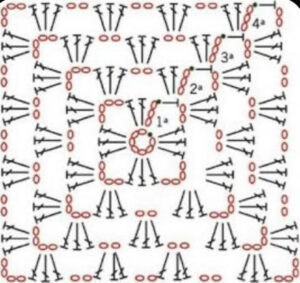 Granny Squares Clássicos vs. Modernos: Qual Escolher?