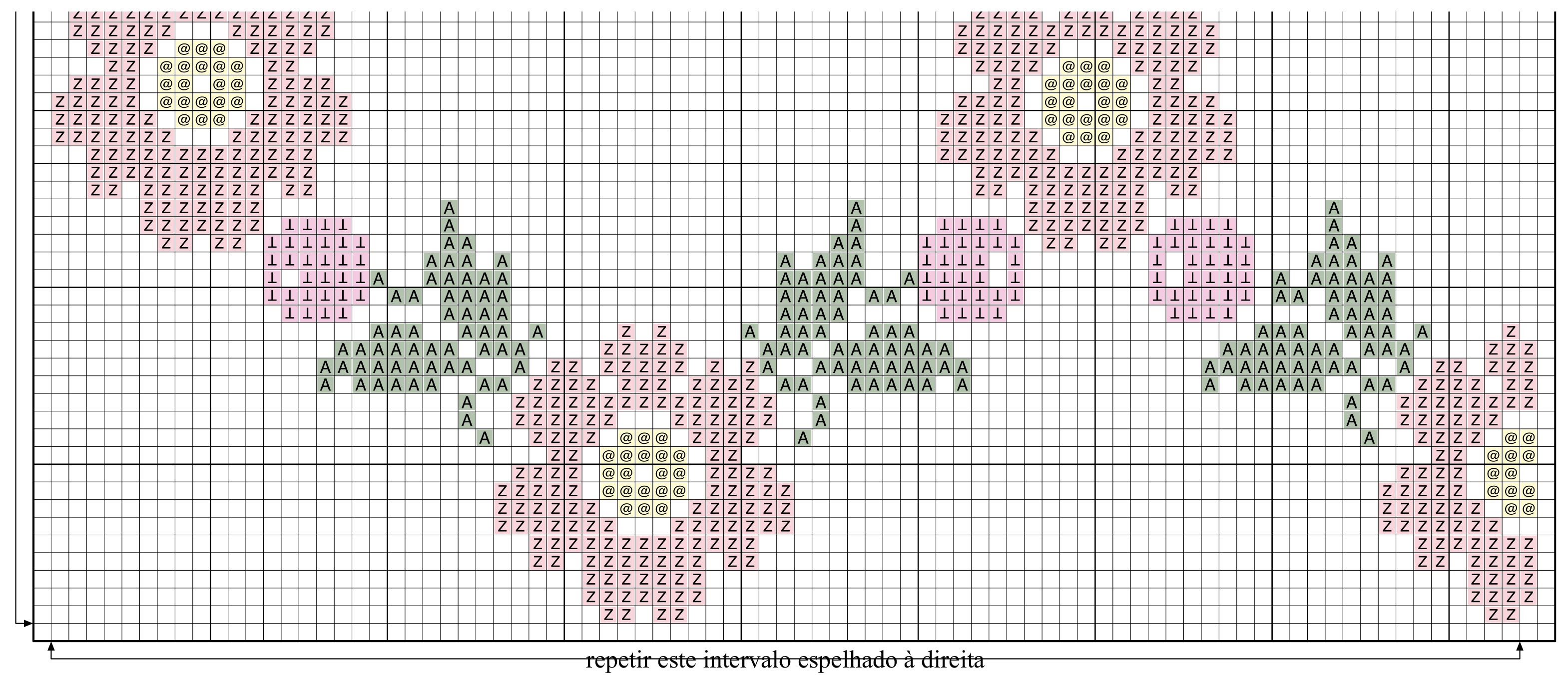 Gráficos de ponto cruz com temas de frutas para cozinha