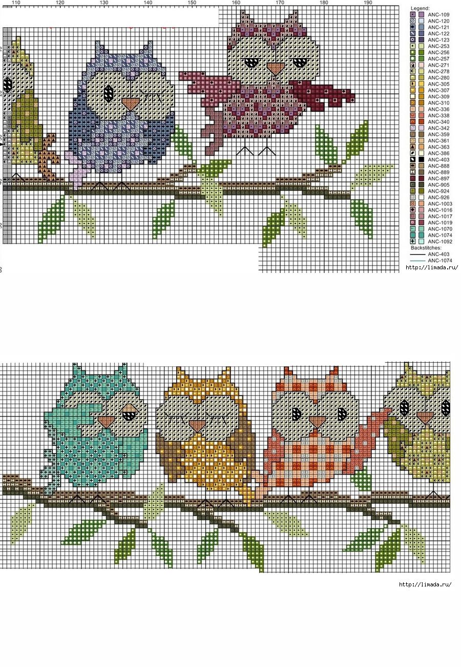 criar gráficos de ponto cruz