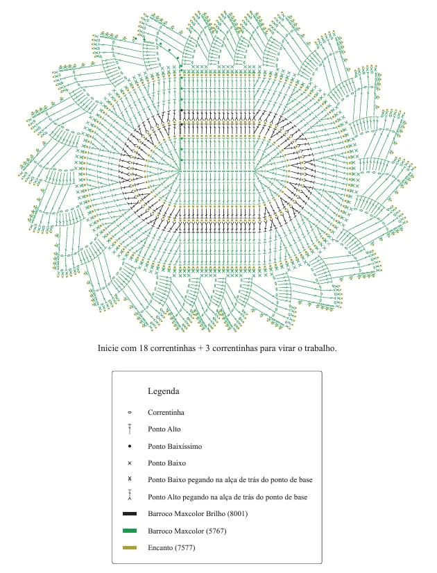 gráficos de sousplat para copiar