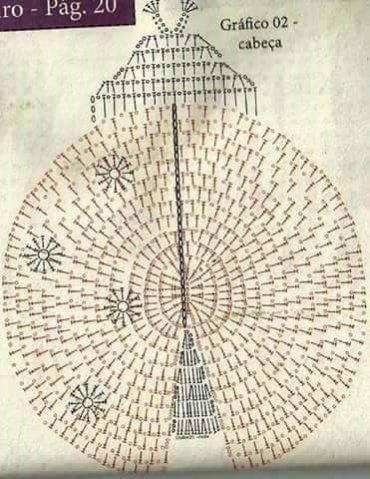 grafico de tapete de croche oval para banheiro