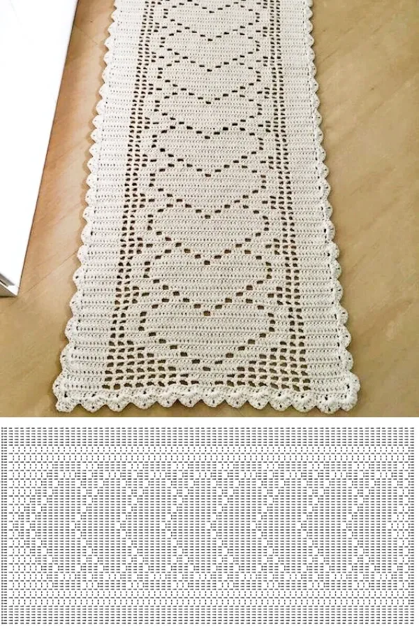 tipos de gráficos de crochê