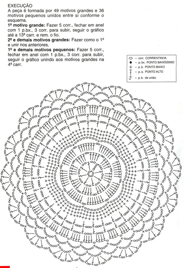 gráficos de tapetes de crochê em barbante