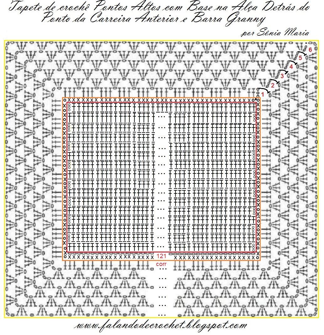 gráficos de tapetes de crochê para cozinha