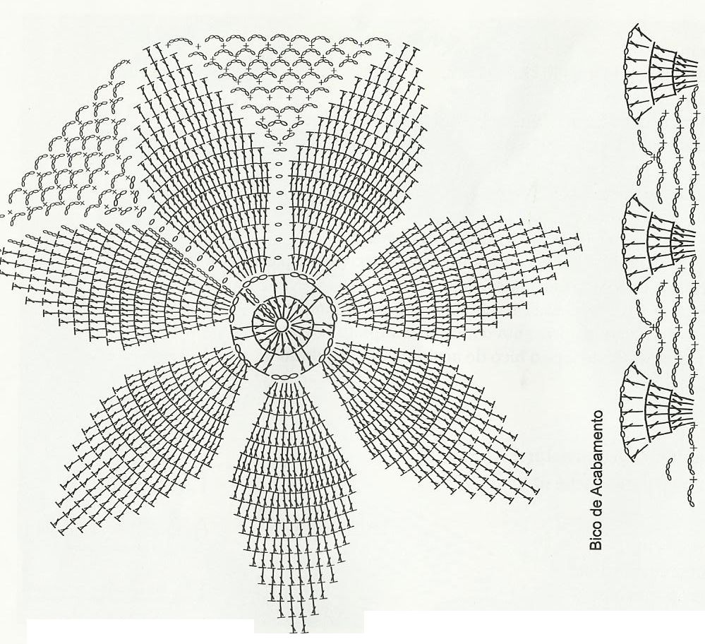 receitas e gráficos de tapetes de crochê