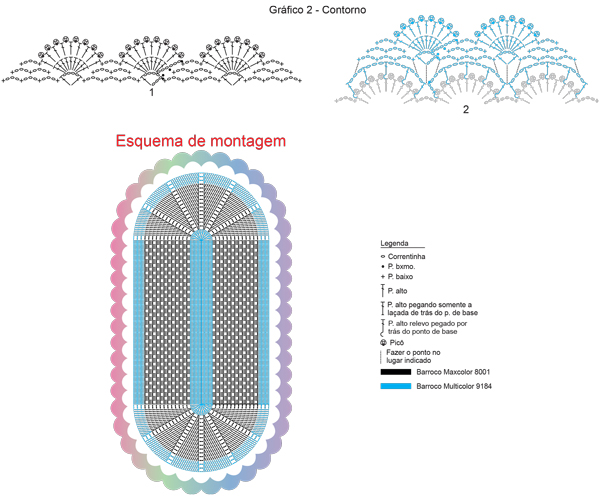 gráficos de tapetes de crochê para iniciantes