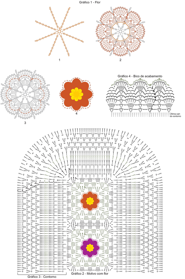 gráficos de tapetes de crochê redondos para imprimir