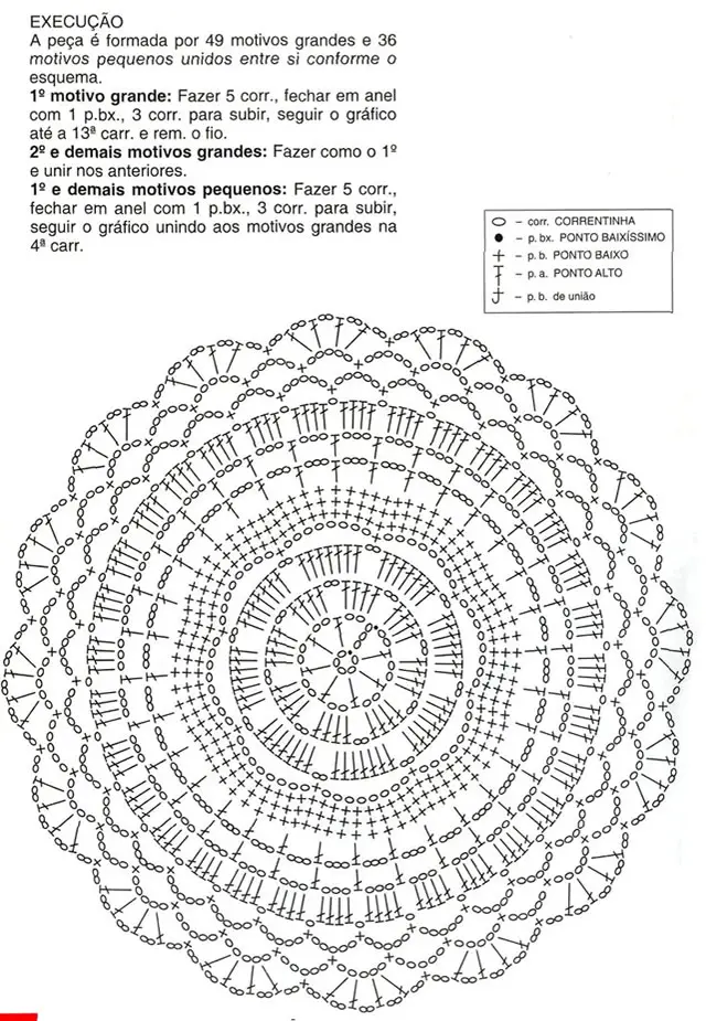 gráficos de tapetes de crochê para iniciantes