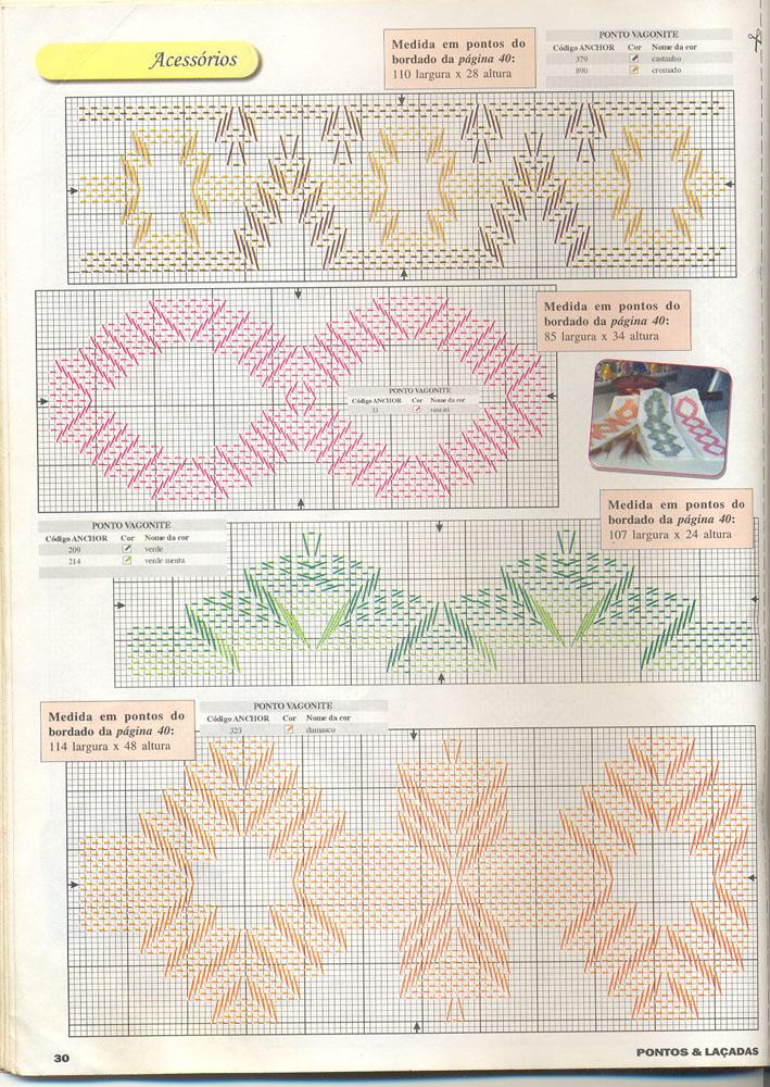 gráficos de vagonite escadinha