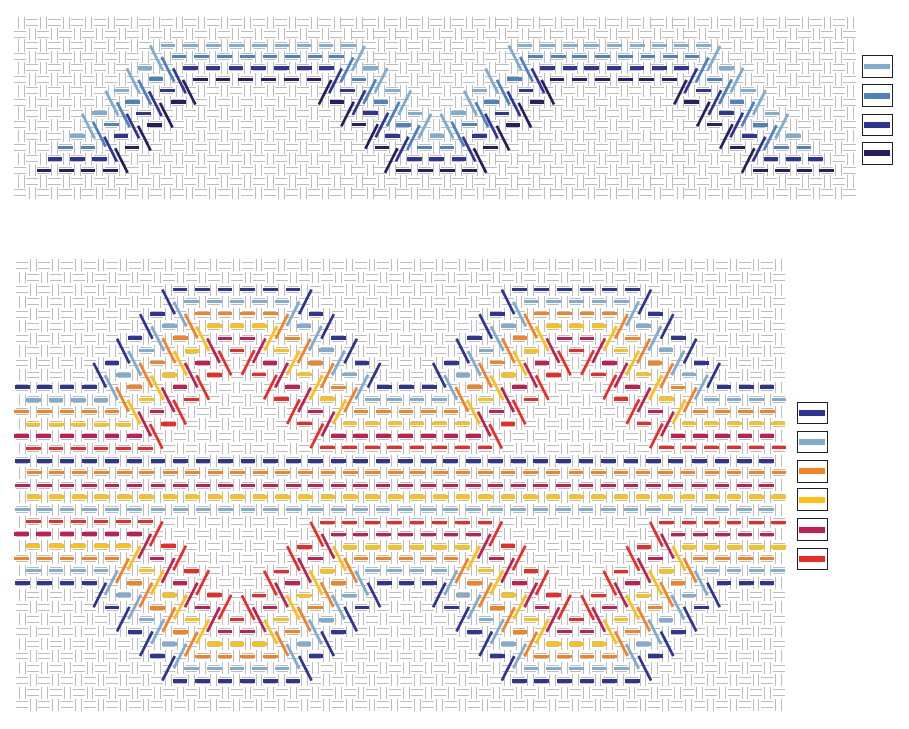 gráficos de vagonite contornado