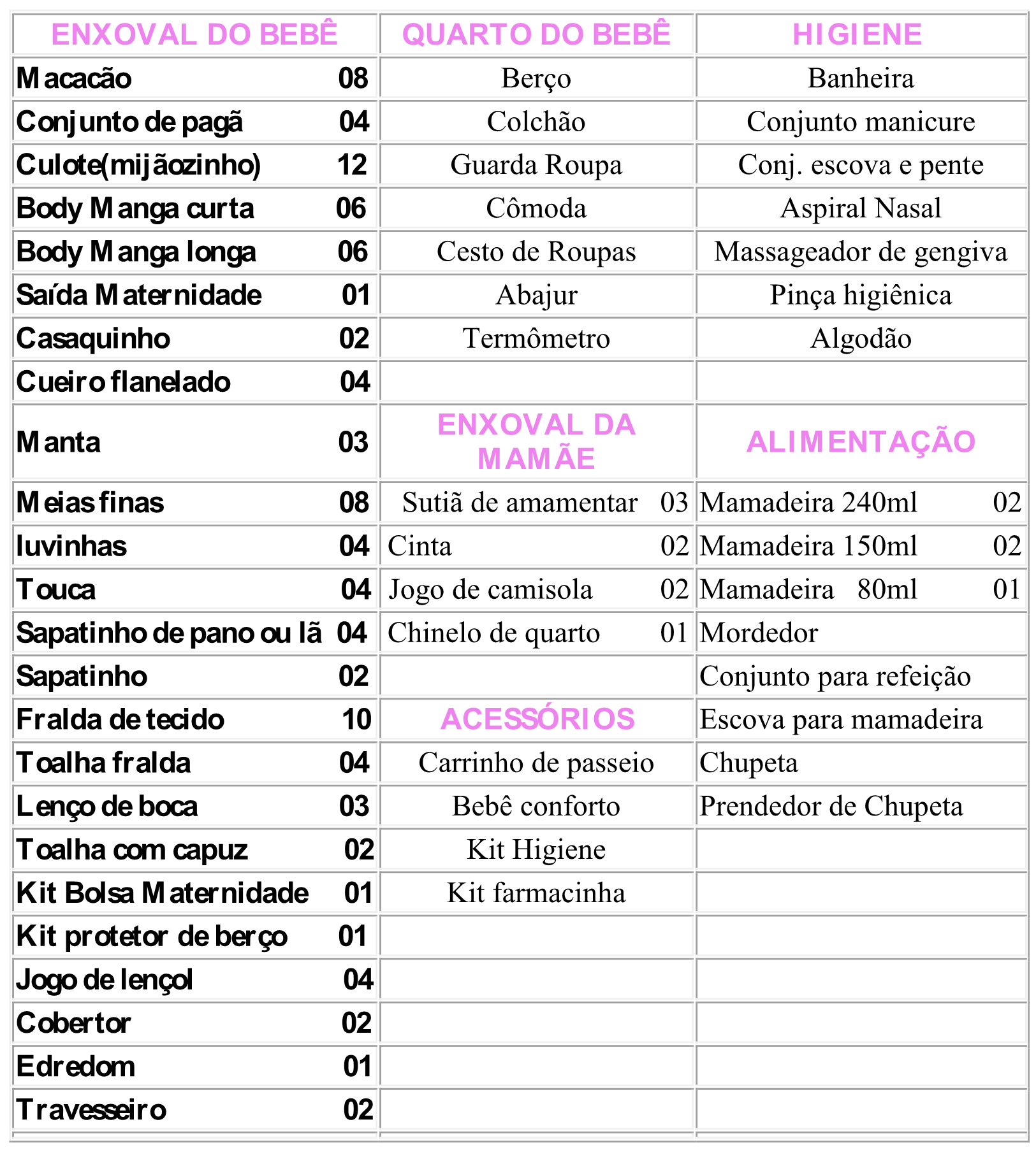 lista de enxoval de bebê simples e barato