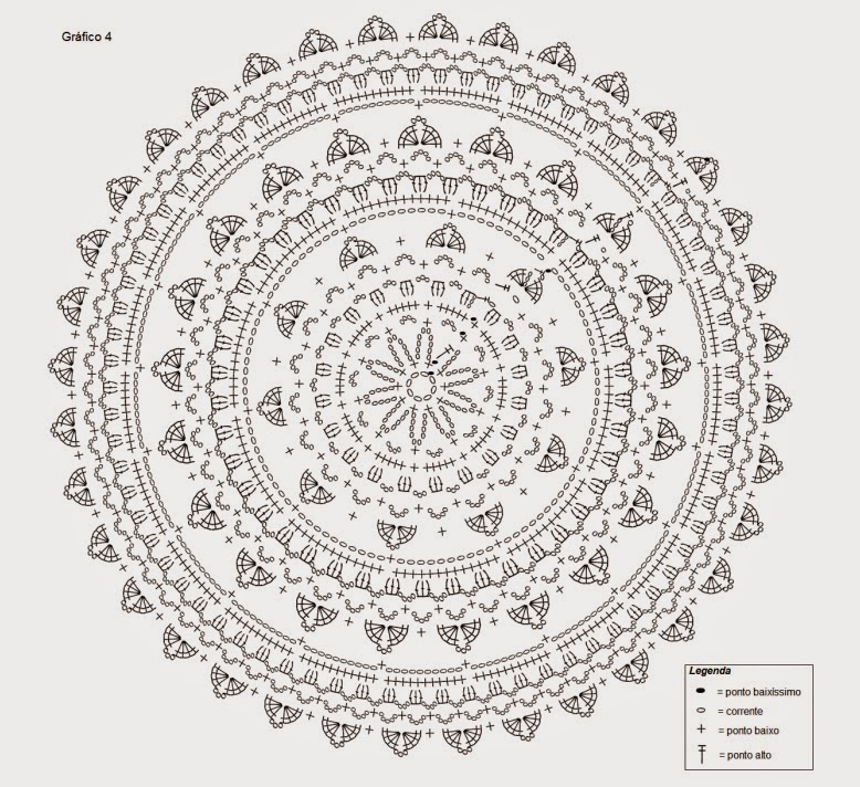 gráfico de mandala de crochê pequena