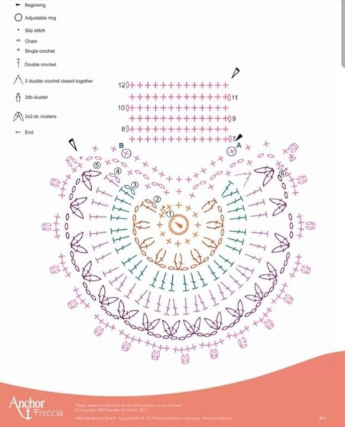 gráfico de mandala de crochê para sousplat