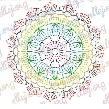 mandalas de crochê para iniciantes