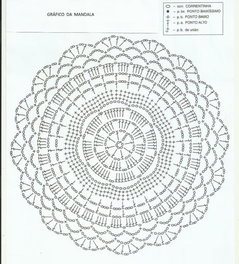 mandalas de crochê para descanso de copo
